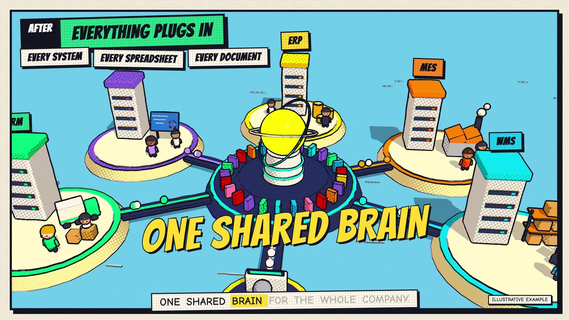 A frame from the AI Native Enterprise film showing company systems connected to one shared brain